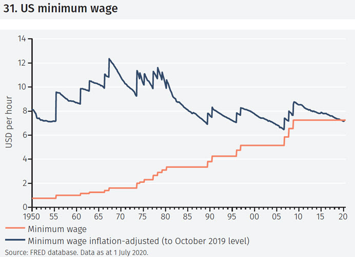 Social considerations